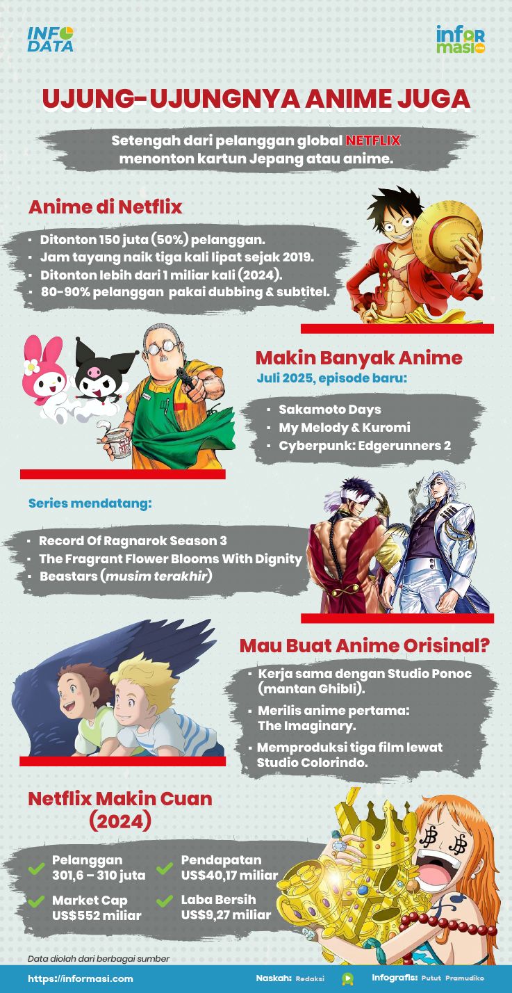 Ilustrasi: Informasi.com/Putut Pramudiko