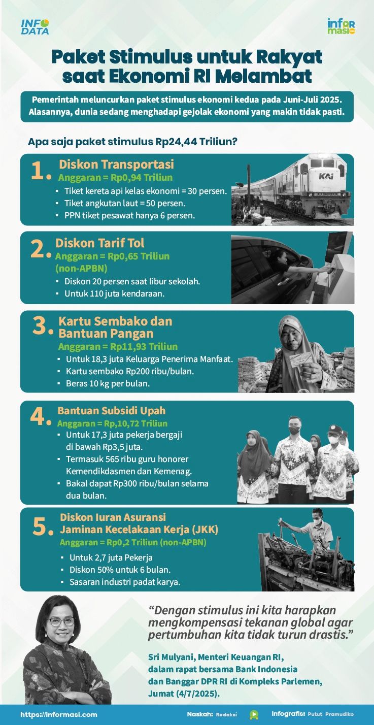 Ilustrasi: Informasi.com/Putut Pramudiko