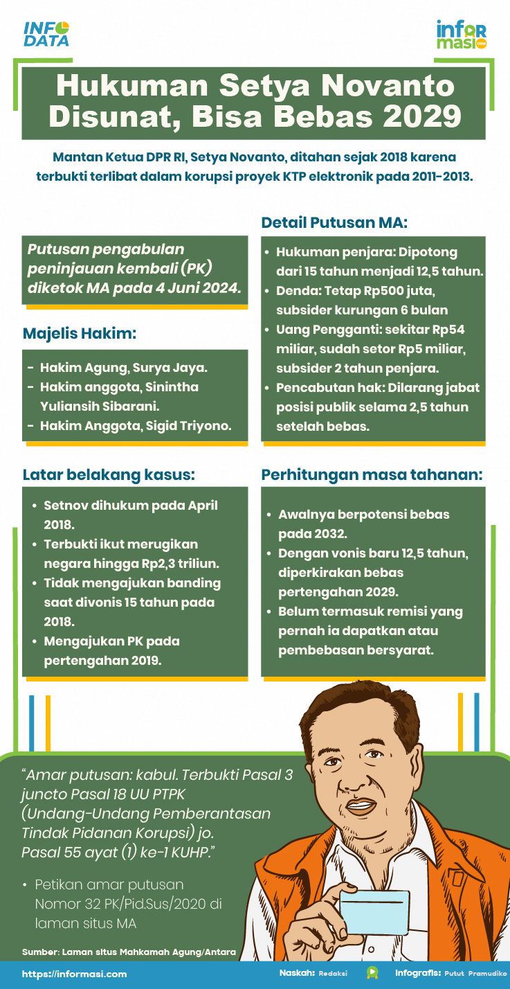 Ilustrasi: Informasi.com/Putut Pramudiko