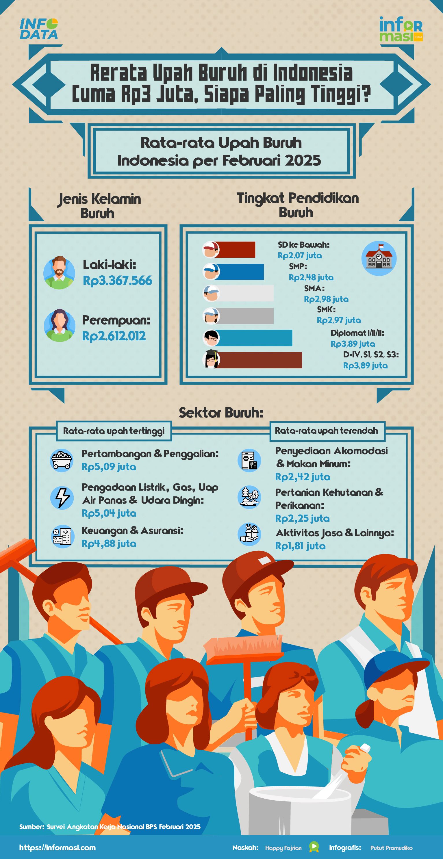 Ilustrasi: Informasi.com/Putut Pramudiko