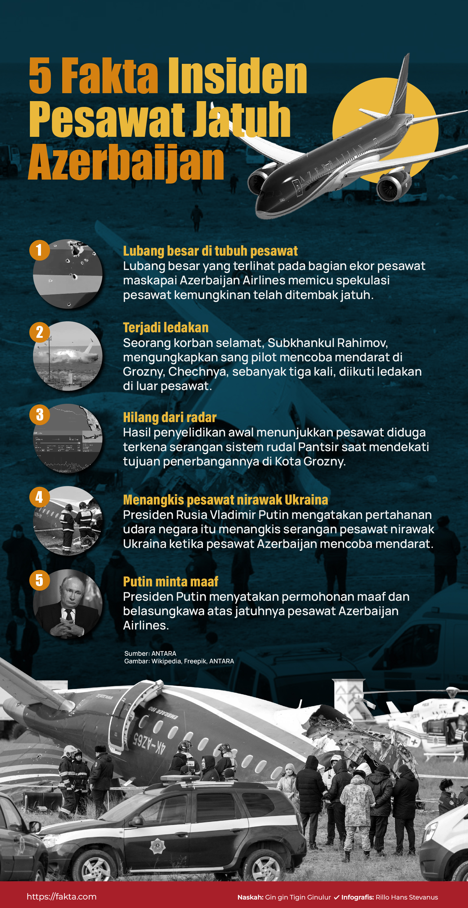 Infografis: Adelia Bayumurti/Fakta.com