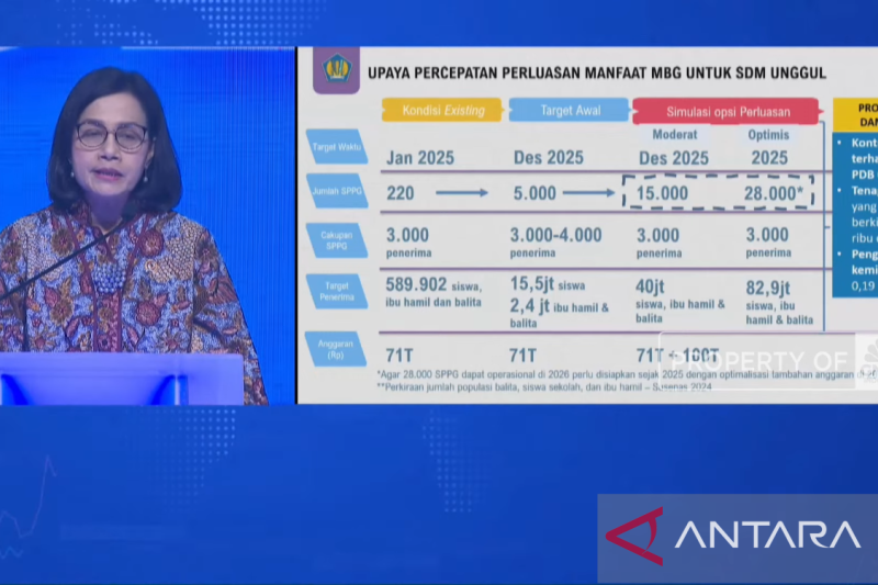 Tangkapan layar - Menteri Keuangan Sri Mulyani Indrawati dalam BRI Microfinance Outlook 2025 di Tangerang, Kamis (30/1/2025). (ANTARA/Imamatul Silfia)