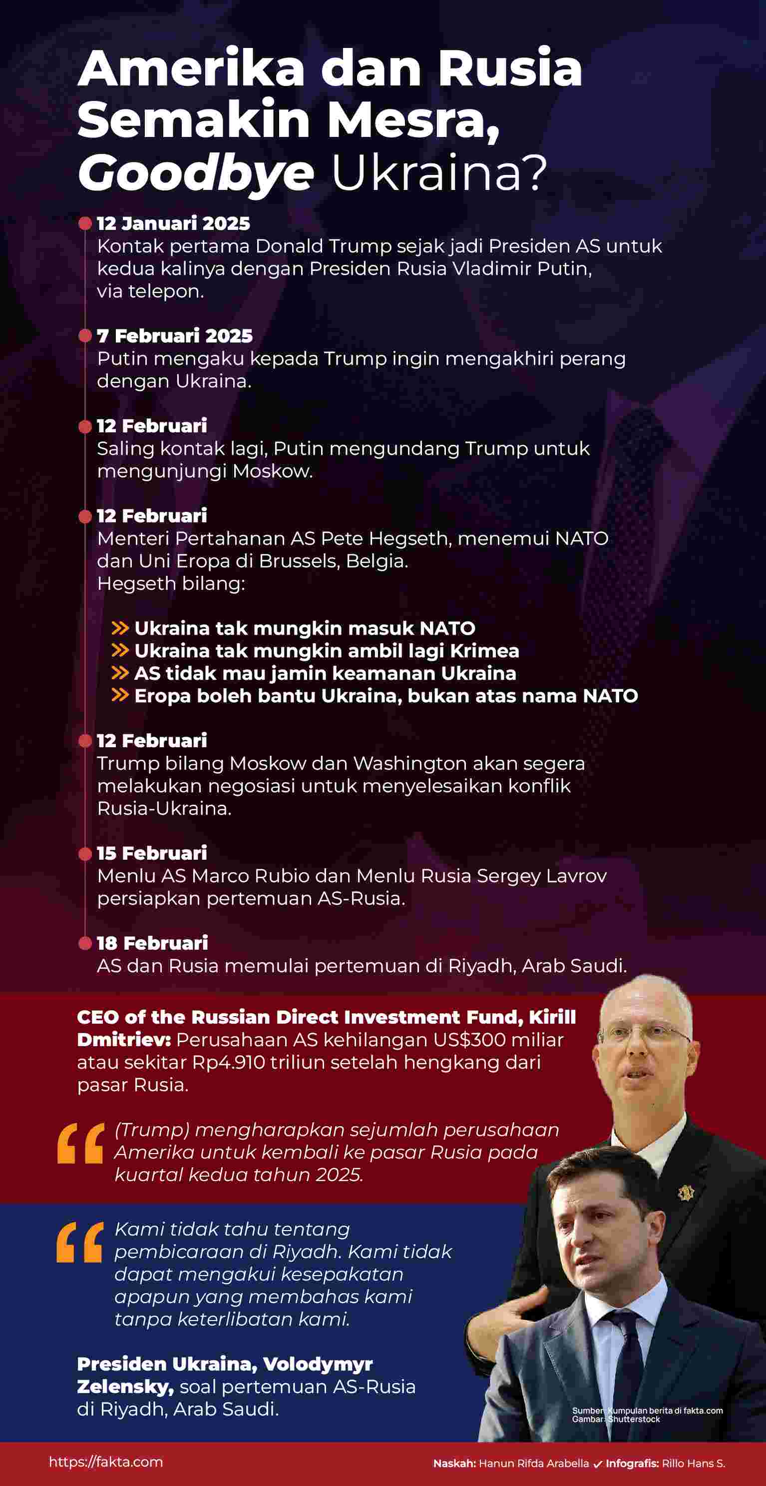 Ilustrasi Fakta.com/Rillo Hans