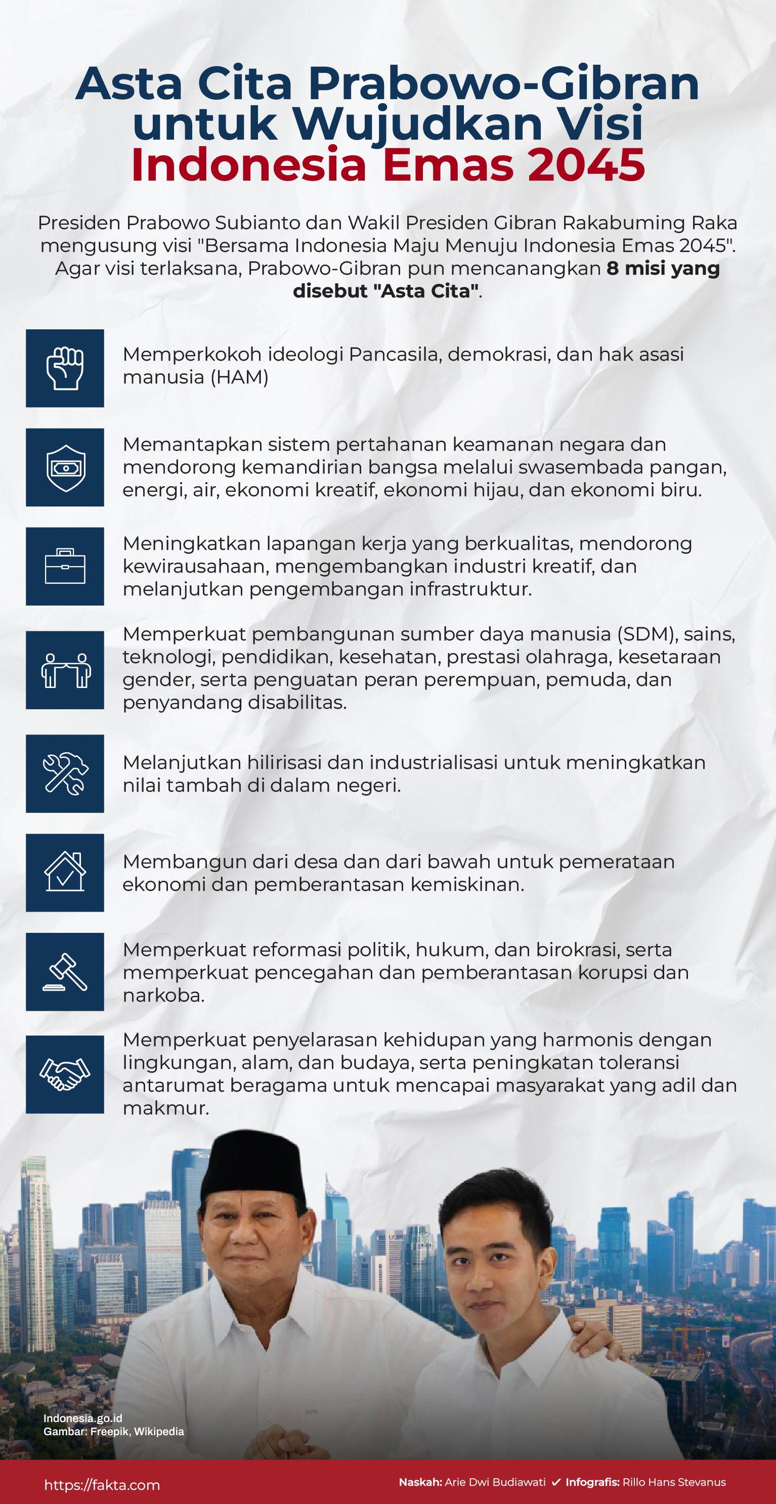 Fakta.com/Rillo Hans
