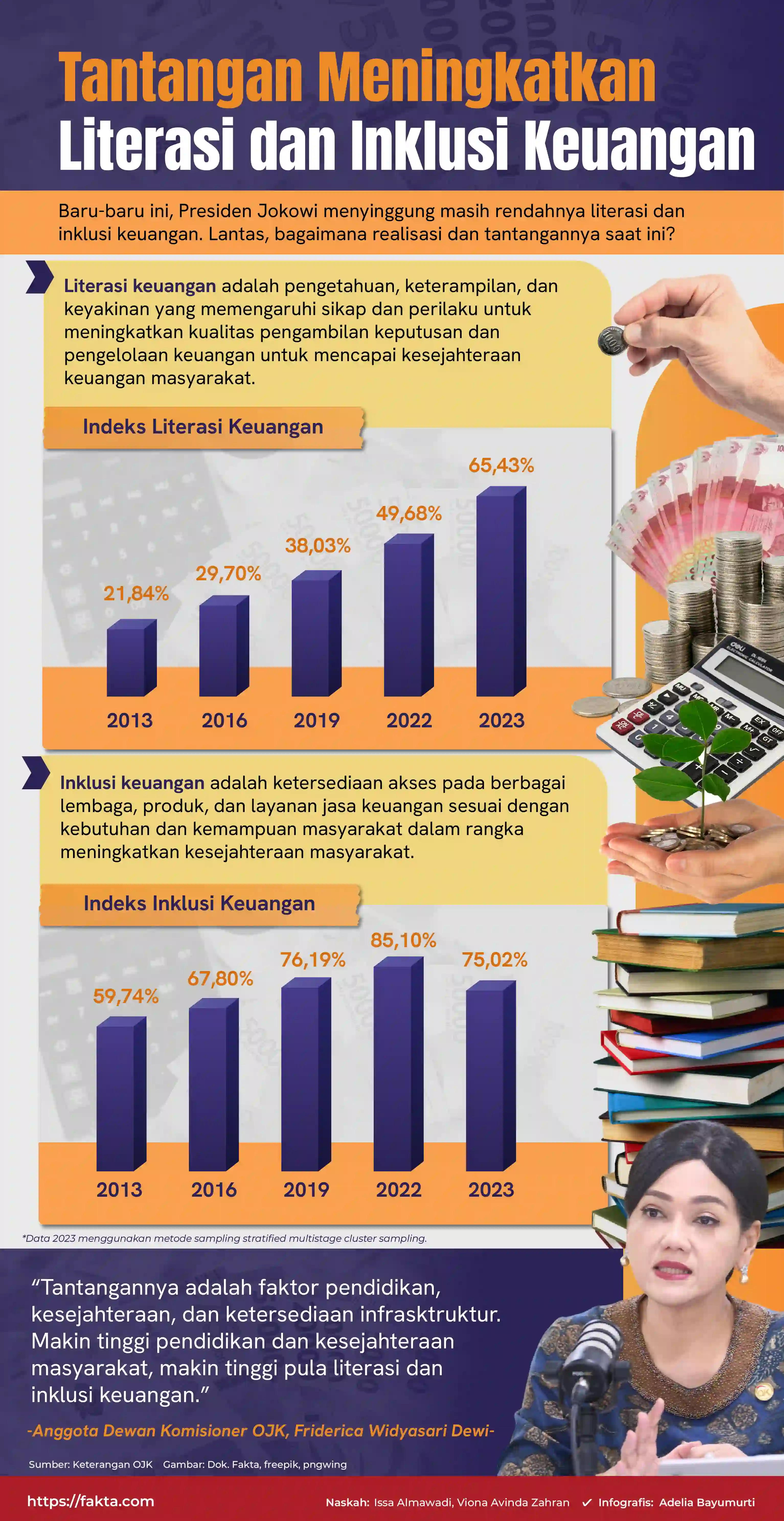 Fakta | Tantangan Meningkatkan Literasi dan Inklusi Keuangan